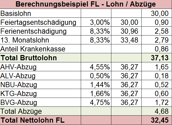 Lohnrechner stunden